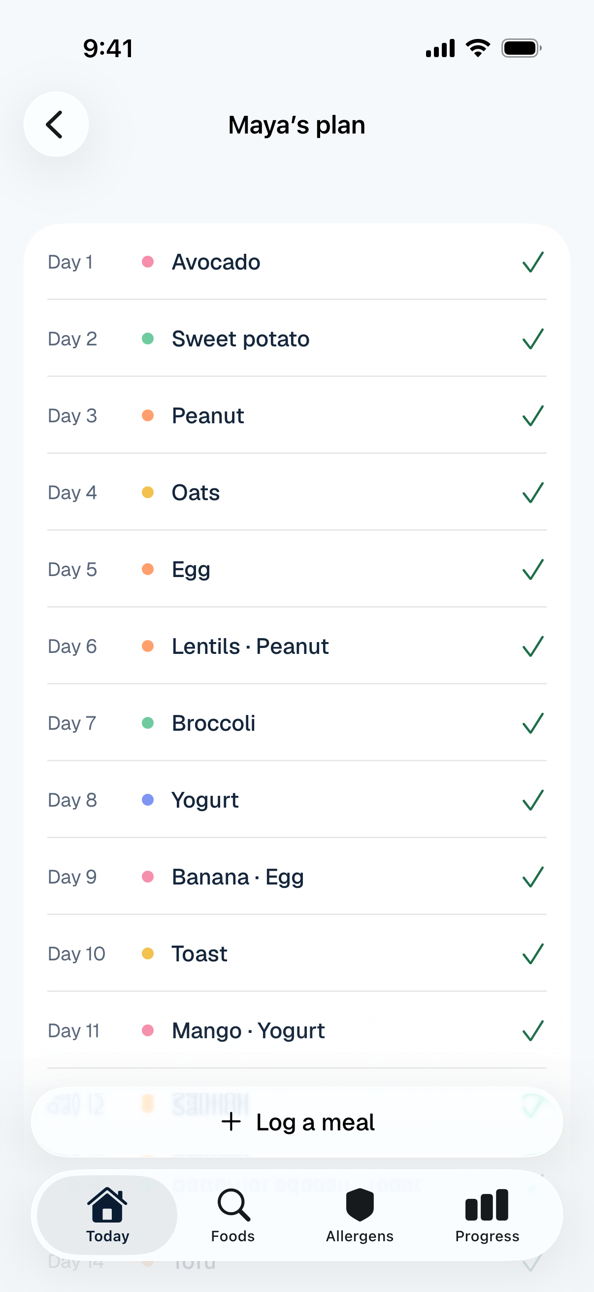 Maya's plan: day by day, avocado, sweet potato, peanut, oats, egg, each ticked off.